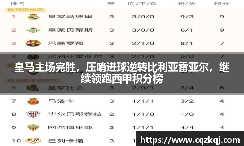 皇马主场完胜，压哨进球逆转比利亚雷亚尔，继续领跑西甲积分榜