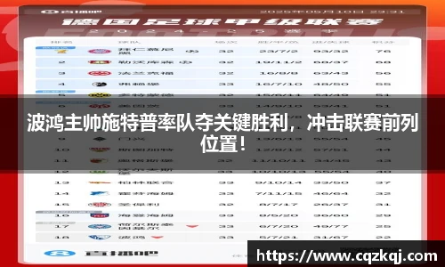 波鸿主帅施特普率队夺关键胜利，冲击联赛前列位置！